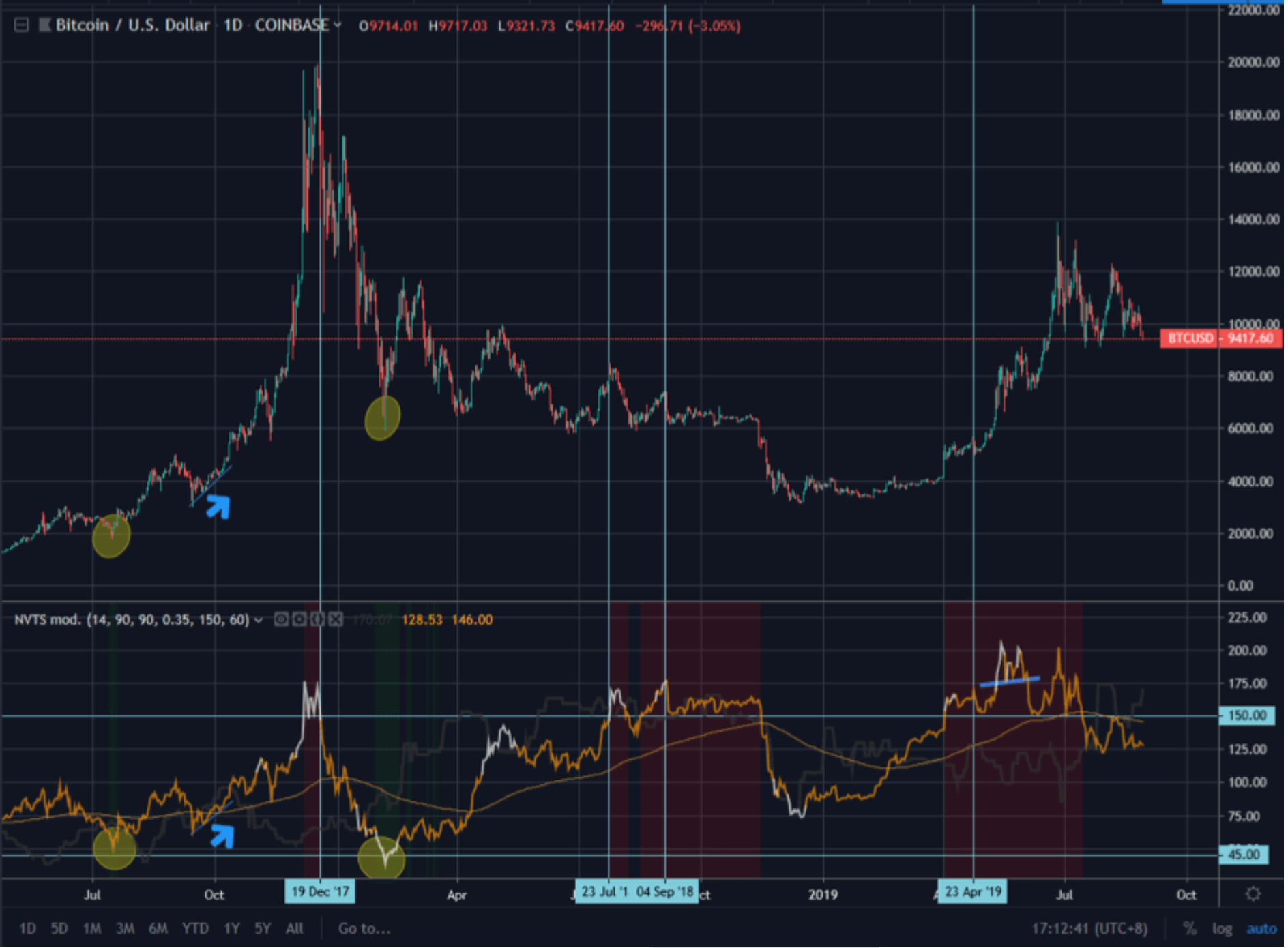 nvt-tradingview-example