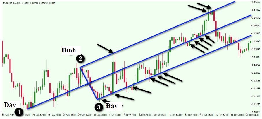 Giá xác nhận Pitchfork