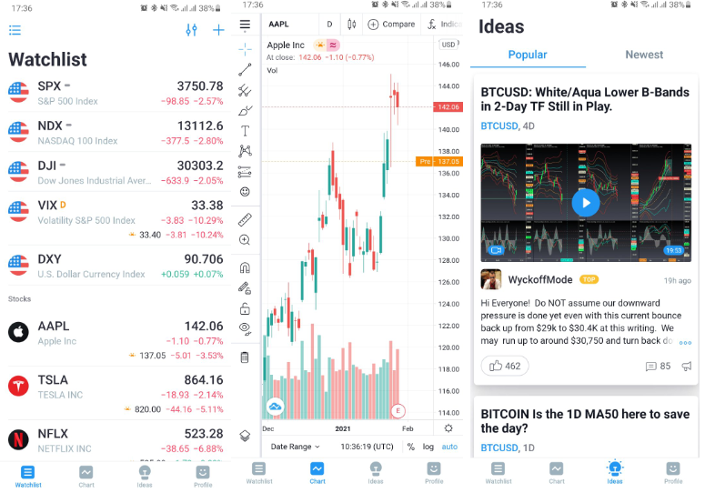 Tradingview cập nhật giá vàng và thông tin của các sản phẩm giao dịch khác 