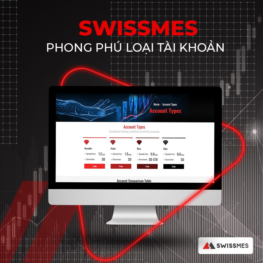 Tài khoản giao dịch và chi phí giao dịch sàn Swissmes