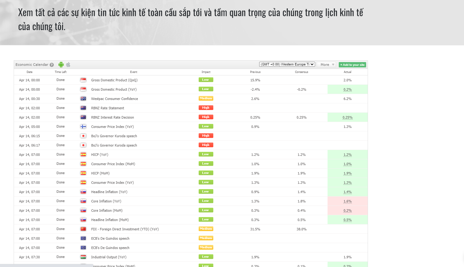 Lịch kinh tế trên website của sàn Swissmes