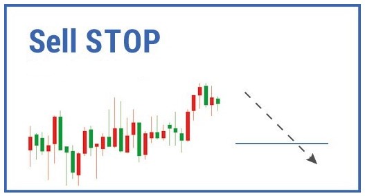 Lệnh Sell Stop