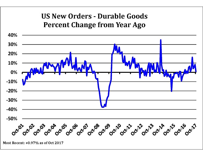 Durable goods la gi