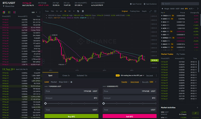 Giao diện cơ bản trên nền tảng web của Binance