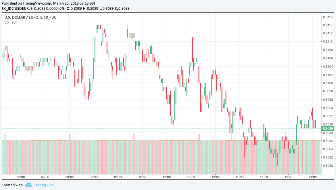 Báo cáo đơn hàng durable goods mang đến tín hiệu gì cho trader?