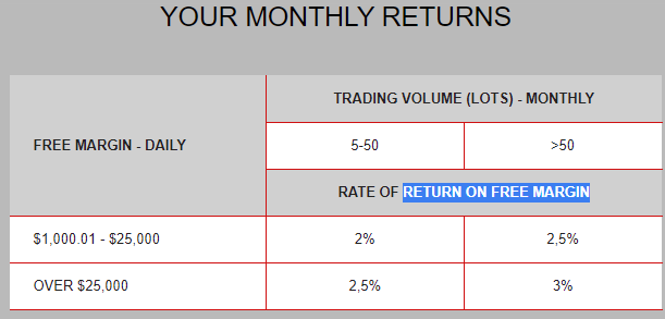 Chương trình khuyến mãi rebates của sàn HotForex