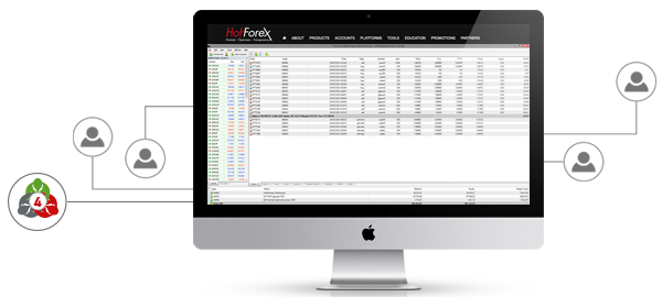 HotForex MT4 MultiTerminal