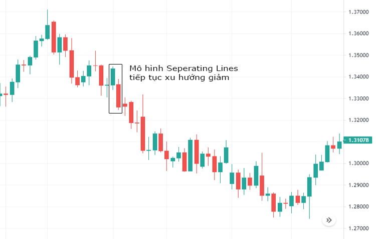 Mô hình nến tiếp tục xu hướng giảm Separating Line