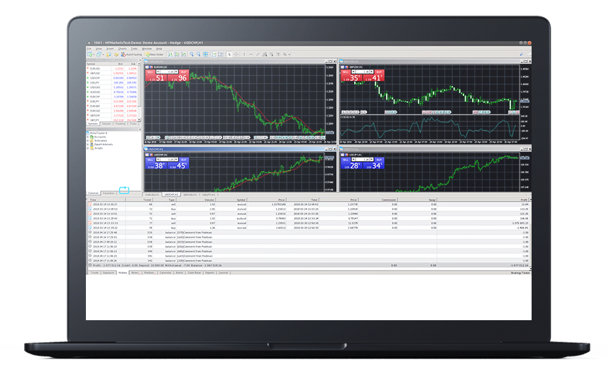 HotForex MT4 Webterminal