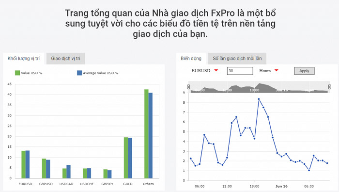 Bảng điều khiển nhà giao dịch (Traders Dashboard) 