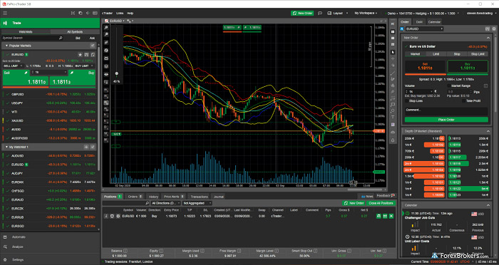 Nền tảng cTrader của FxPro 