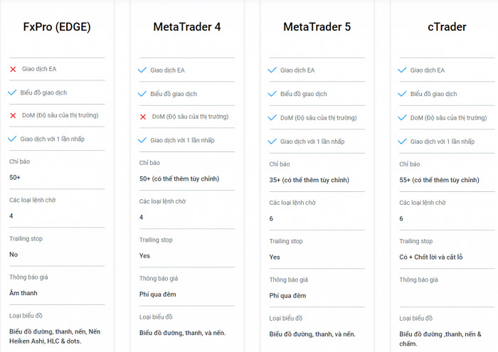 Nền tảng giao dịch trên sàn FxPro 