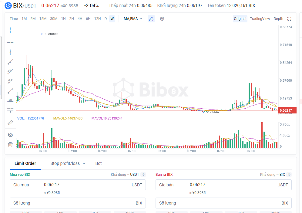 bibox token