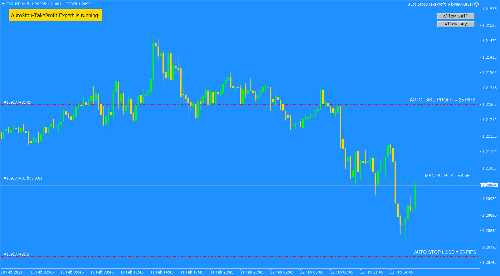 Auto Stop And TakeProfit Expert Advisor xử lý việc đặt Take profit sau khi đặt lệnh Stop loss