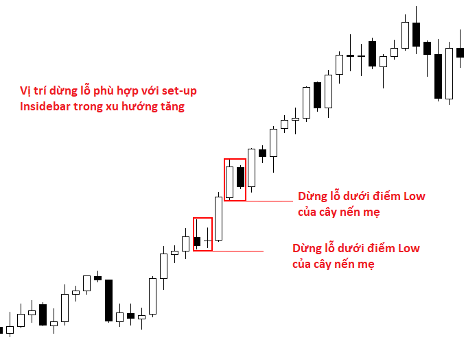 cách tính stop loss lệnh dừng lỗ trong forex