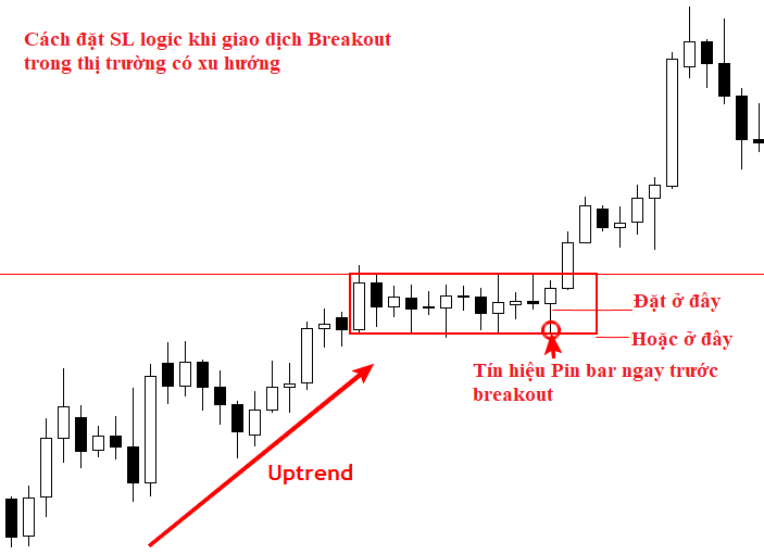 Đặt SL khi giao dịch Breakout trong thị trường có xu hướng