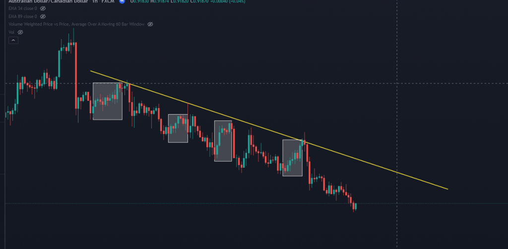 Market Bounces 