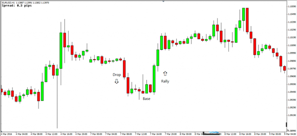 drop base rally