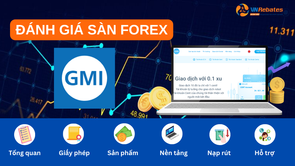 Đánh giá sàn GMI chi tiết