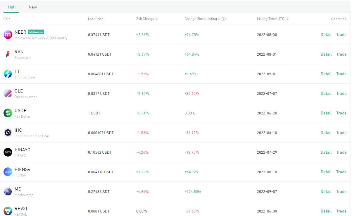 Danh sách các dự án mới được hỗ trợ giao dịch trên sàn KuCoin