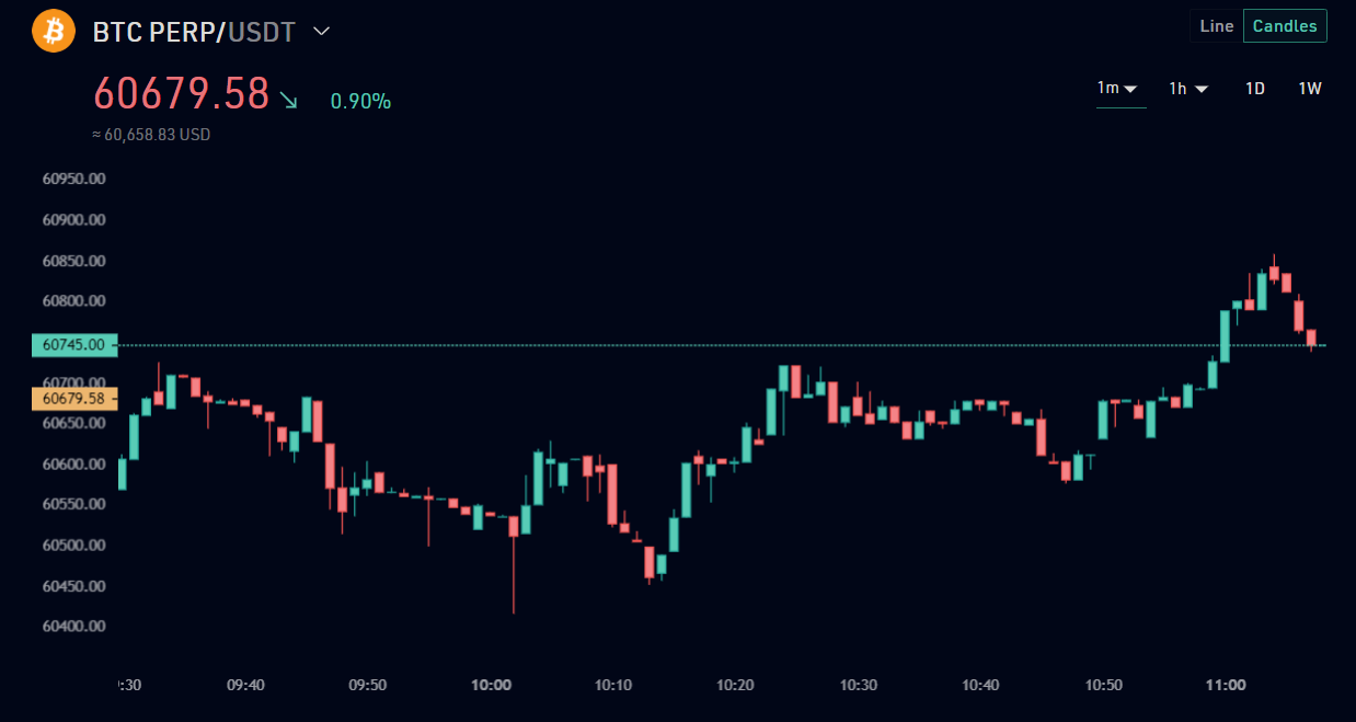 Giao diện phiên bản Futures Lite