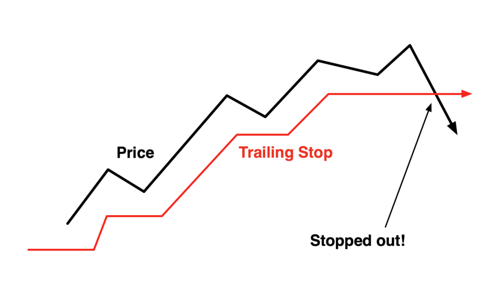 Lệnh Trailing Stop là gì