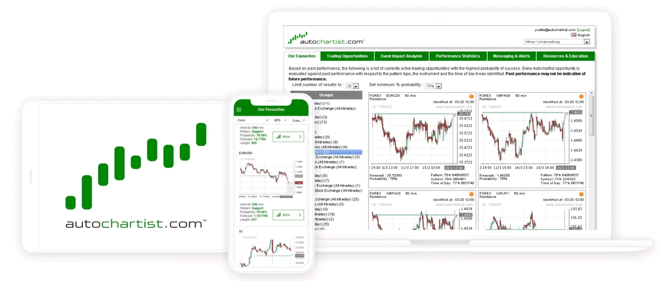 Công cụ giao dịch và giáo dục trên sàn FXTRADING.com