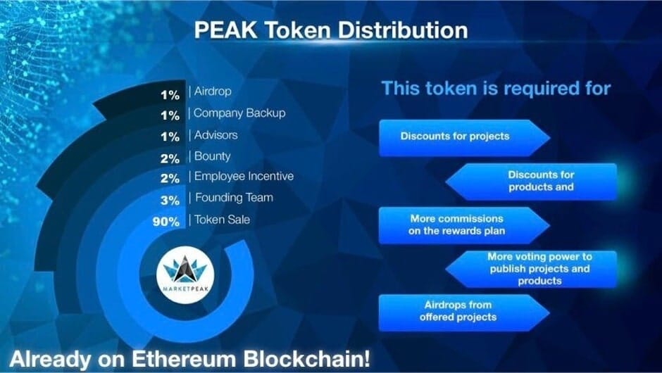 Nền tảng hoạt động của Marketpeak