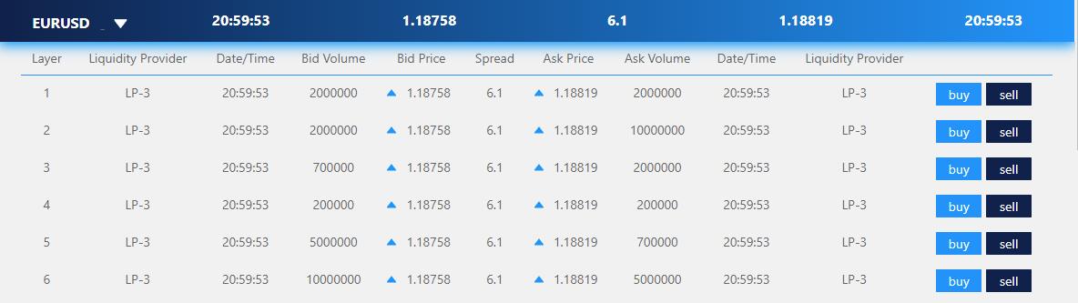 Chi phí giao dịch trên sàn FXTRADING.com 