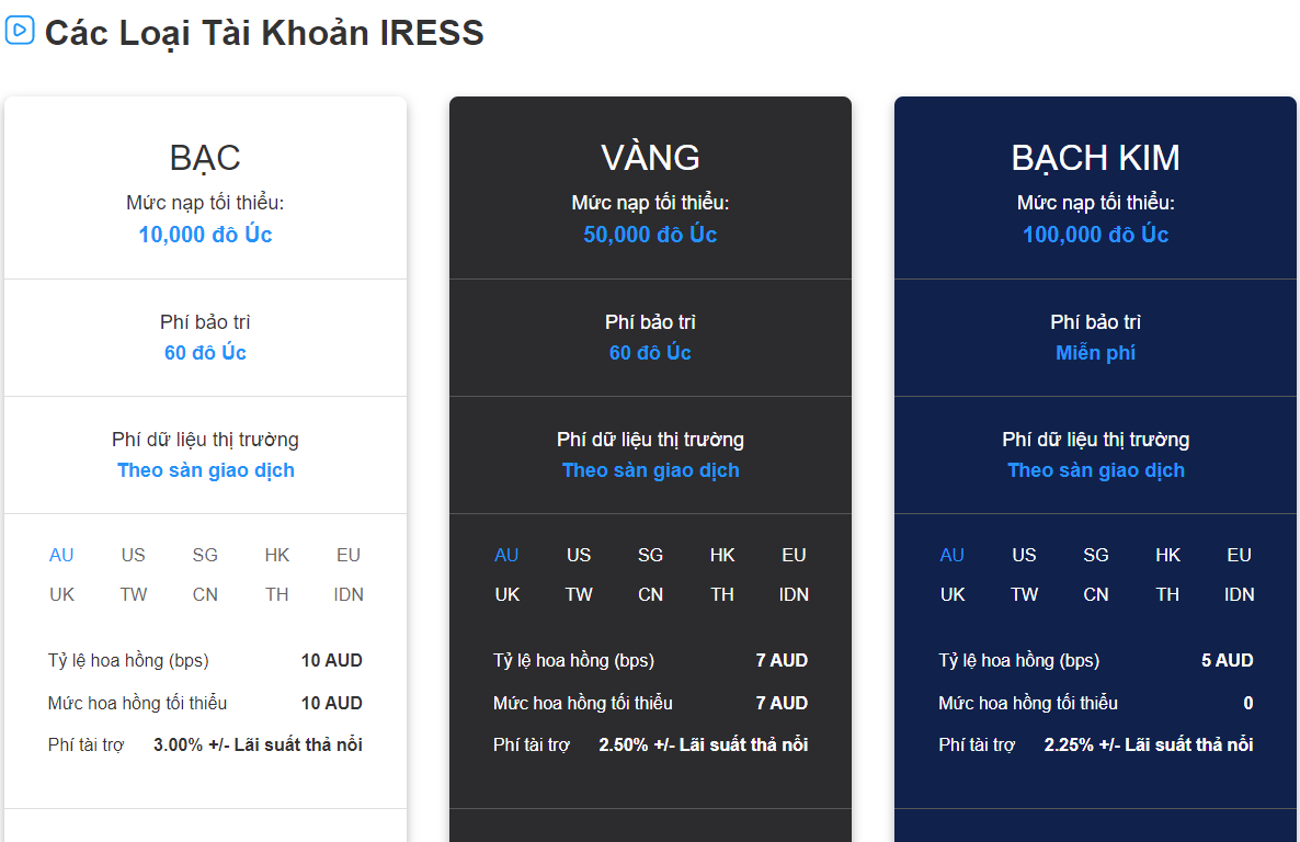 Các Loại Tài Khoản giao dịch trên nền tảng IRESS