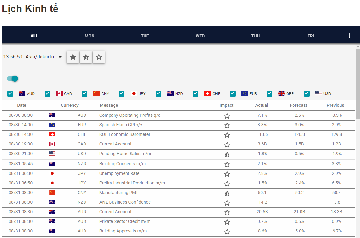Lịch kinh tế trên FXTRADING.com