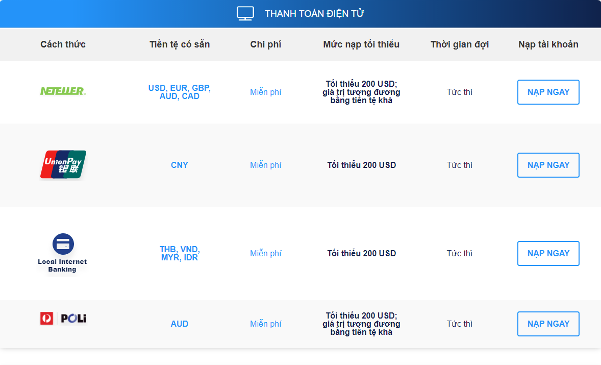 Các hình thức nạp/rút tiền trên sàn FXTRADING.com