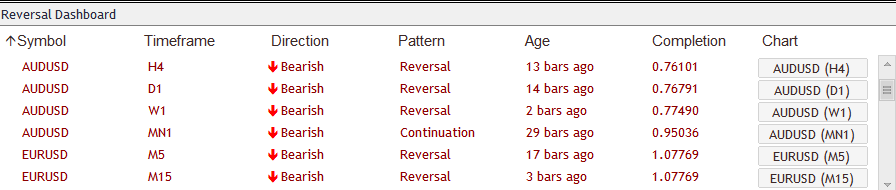 Reserval Dashboard