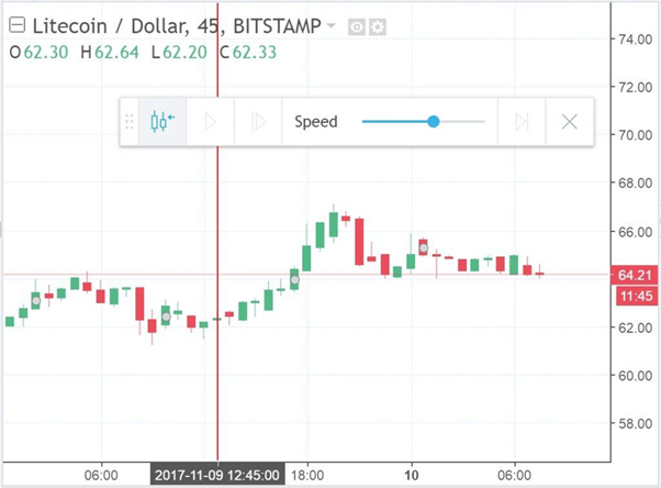 các bước backtest