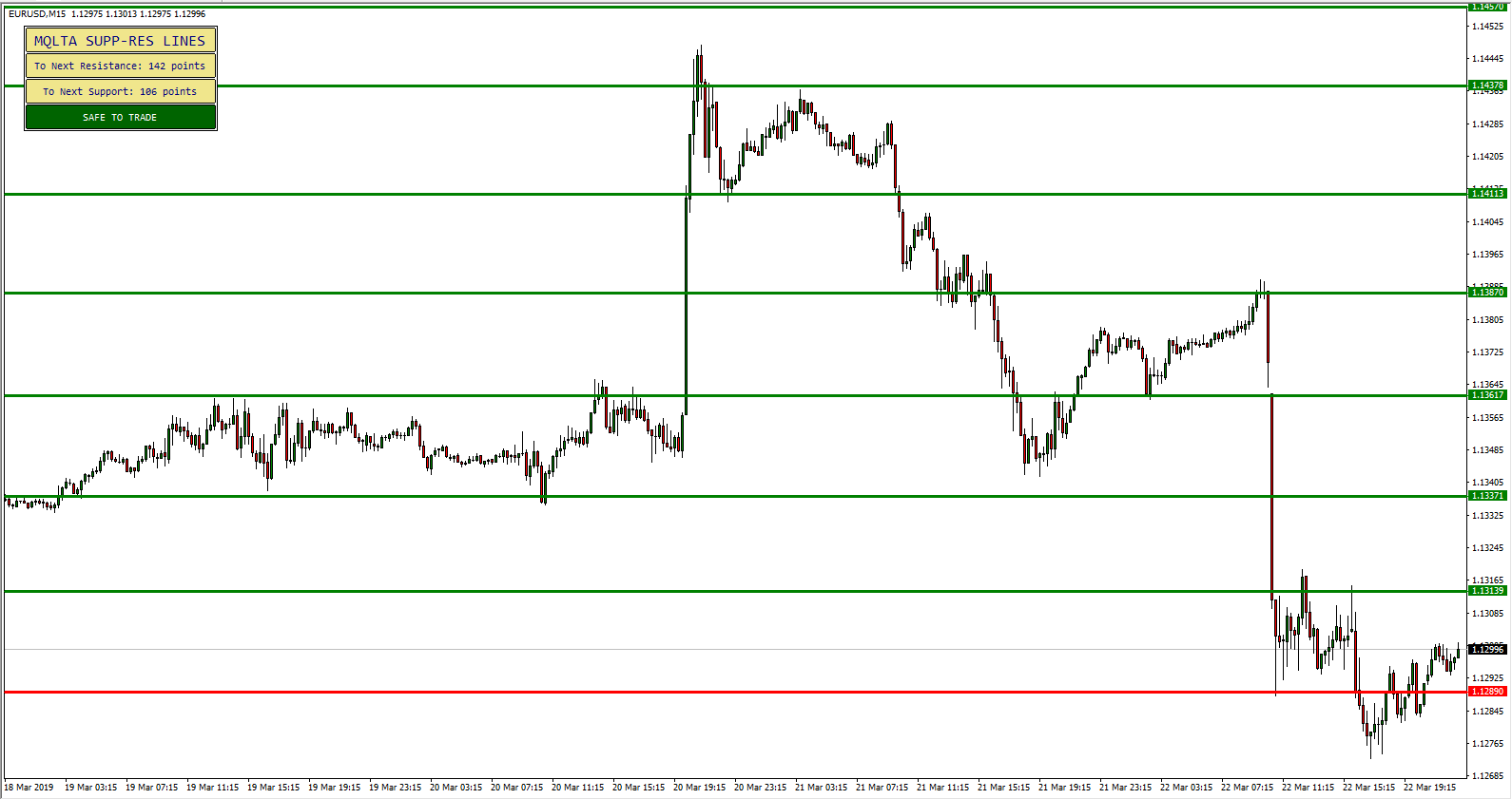 Đặc điểm của Horizontal line