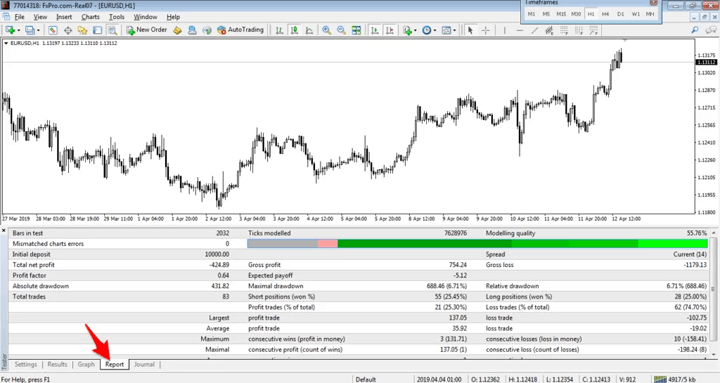 Forex Simulator –phần mềm backtest forex miễn phí tích hợp sẵn trên MT4