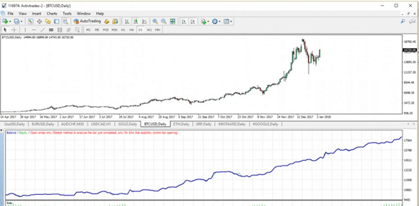 kết quả backtest EA