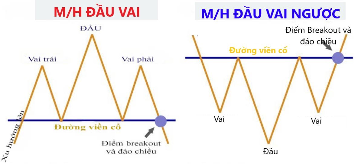 Mô hình giá đảo chiều vai đầu vai