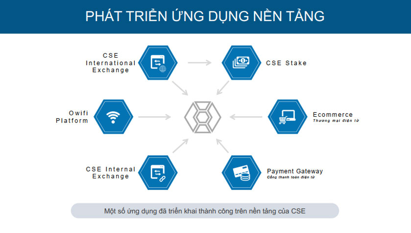 Nền tảng CSE là gì?