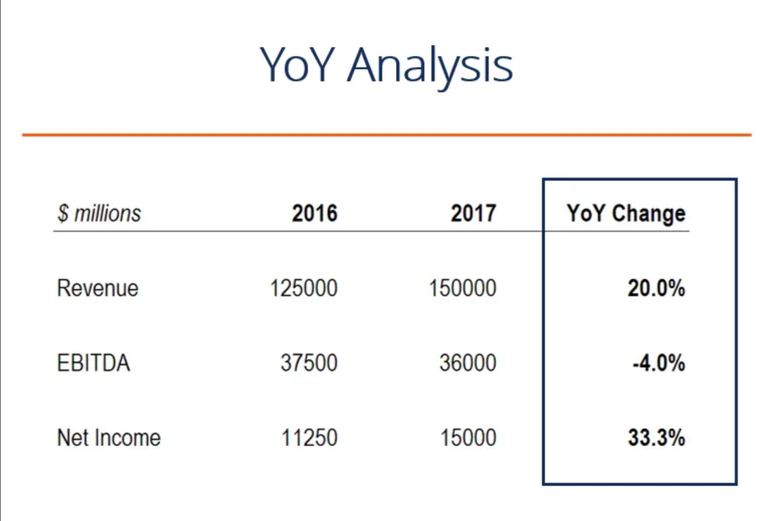 yoy