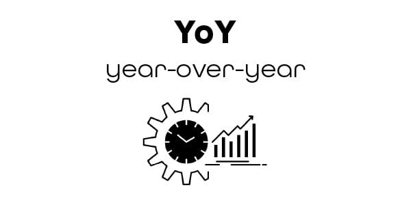 yoy