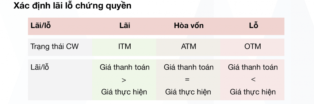 chung-quyen-la-gi-3