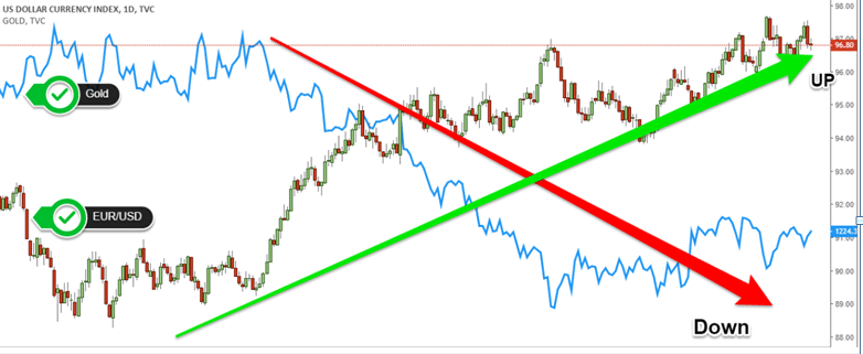 hedging forex la gi