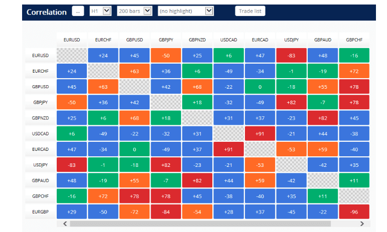 hedge trong forex la gi