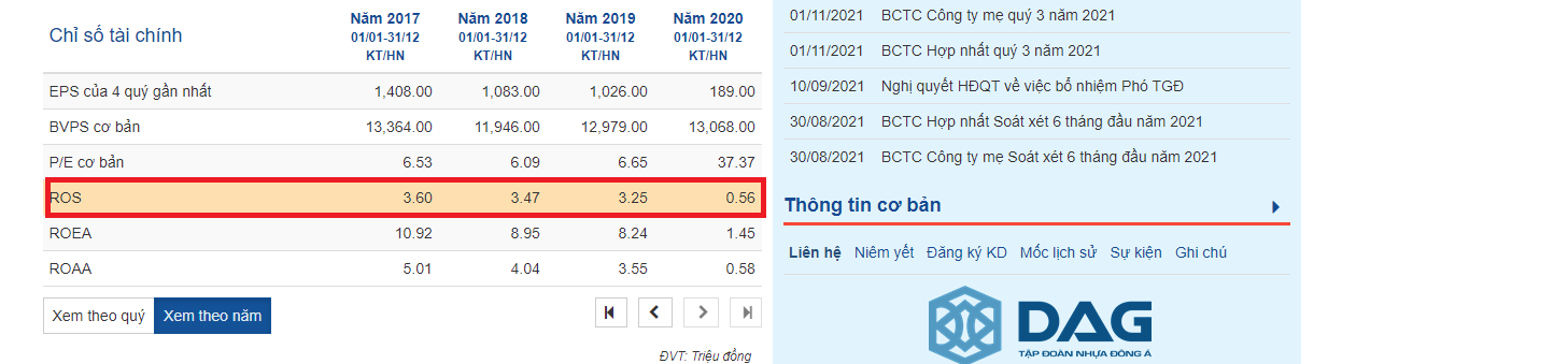 ty suat sinh loi tren doanh thu