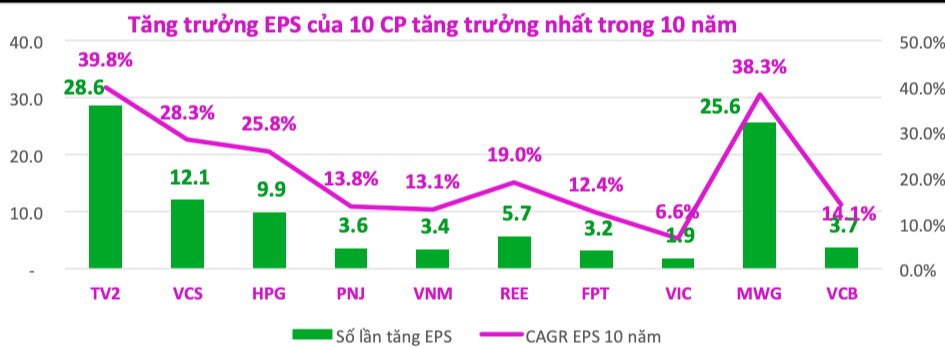 nhung co phieu tang truong tot