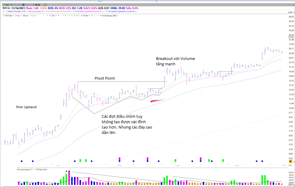 Swing trader thành công