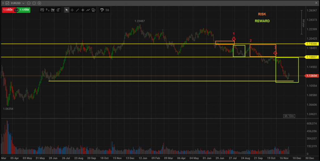 Boosting position size profits