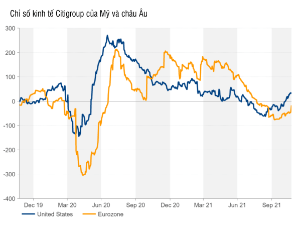 đồng euro và usd