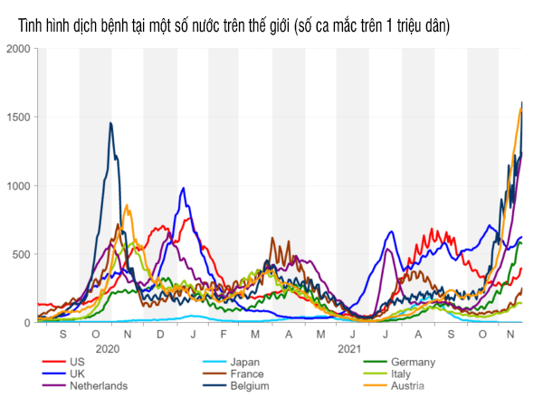 đồng Euro ảnh hưởng bởi dịch bệnh